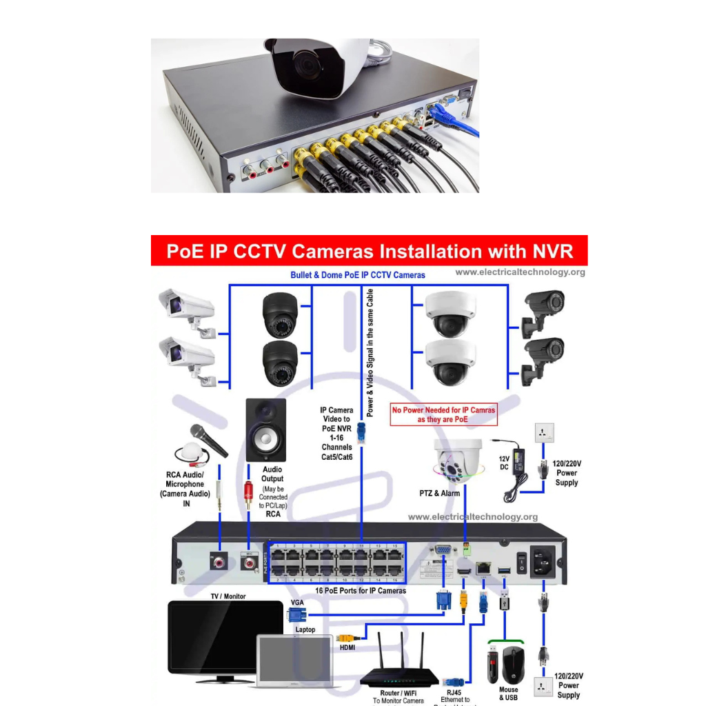 Home cctv system