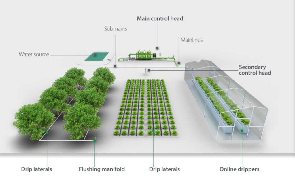 drip irrigation system